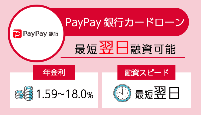 PayPay銀行カードローンを紹介する画像