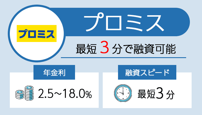 プロミスを紹介する画像