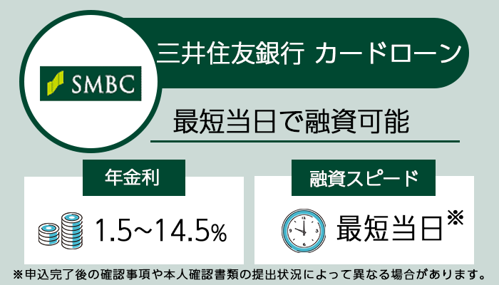 三井住友銀行のカードローンを紹介する画像