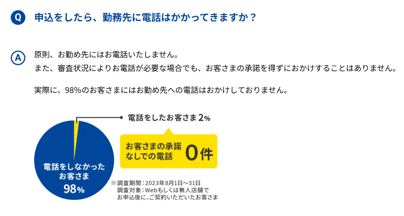 プロミスの在籍確認について